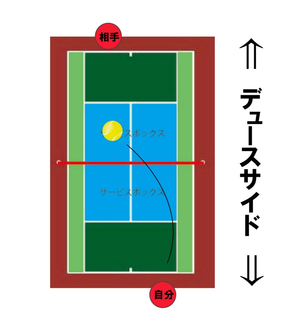 硬式テニスのルールを学ぼう 堺のテニススクール ジョイナス北野田