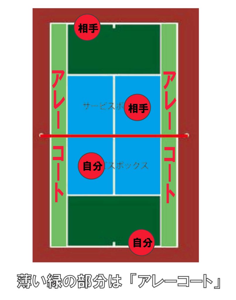 硬式テニスのルールを学ぼう 堺のテニススクール ジョイナス北野田